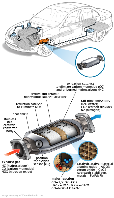 See P2B81 repair manual